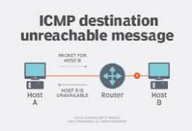 How ICMP Plays a Critical Role in Network Diagnostics